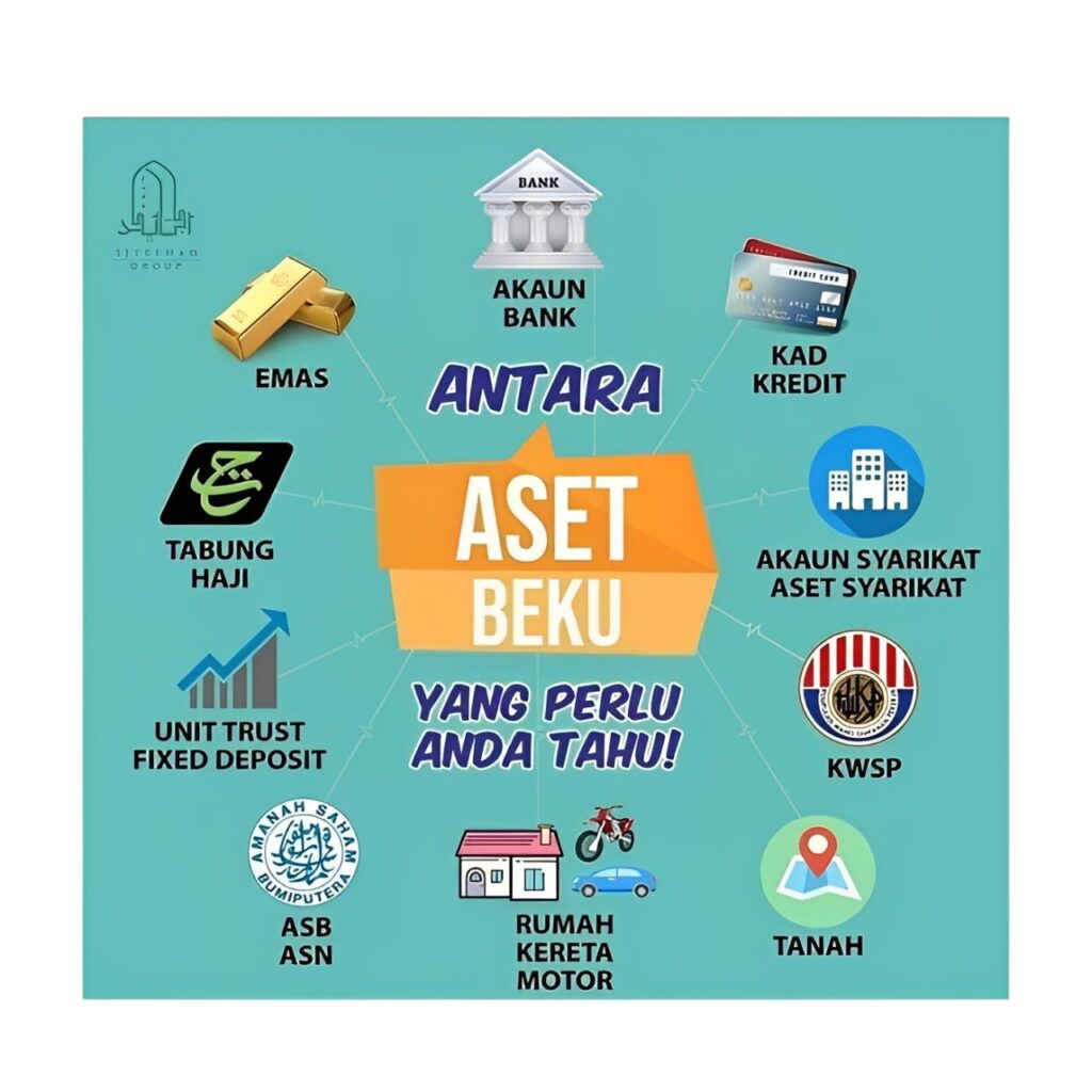 kebekuan aset