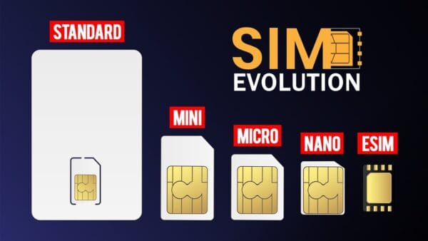 Simkad Bukan Lagi Sekadar Kad; Ia Adalah Kunci Identiti Digital 2 evolusi simkad