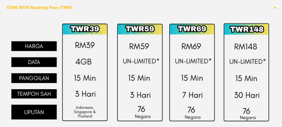 perantauan tone wow