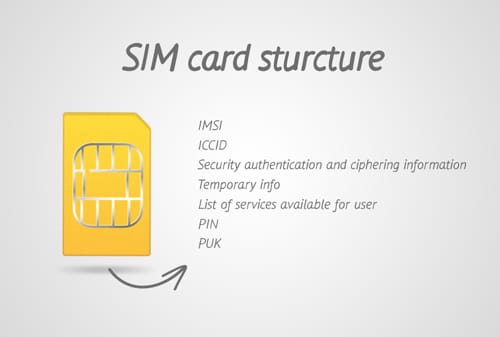 Simkad Bukan Lagi Sekadar Kad; Ia Adalah Kunci Identiti Digital 3 anatomi simkad